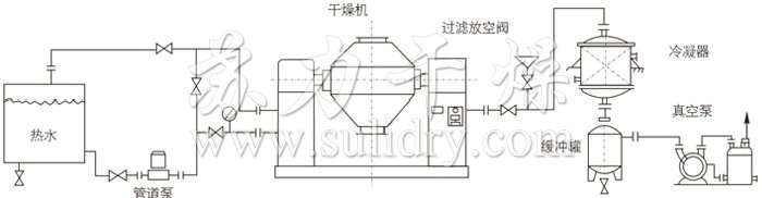 双锥回转真空干燥机安装示范 双锥回转真空干燥机安装示范
